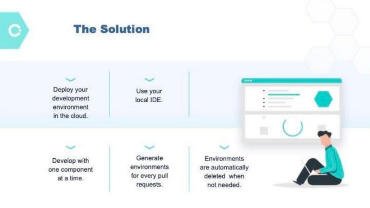Okteto pitch deck slide 6 of 20