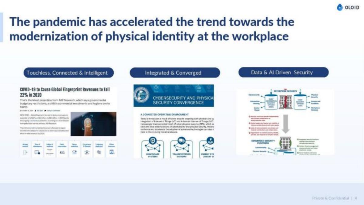 Oloid pitch deck slide 4 of 21