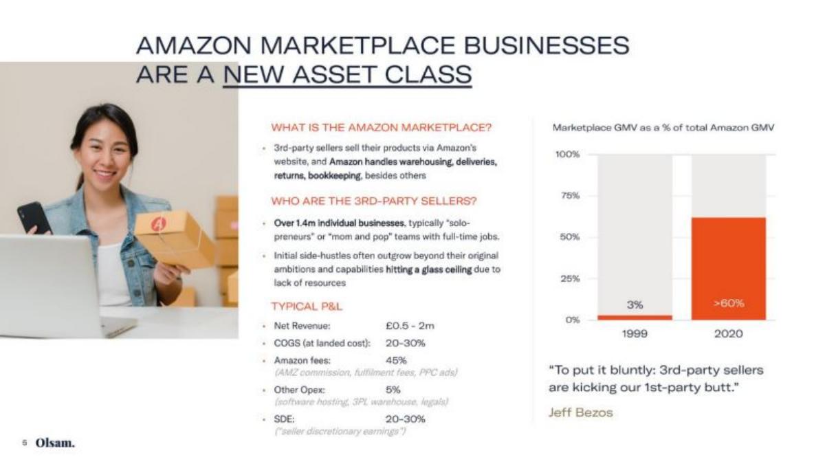 Olsam pitch deck slide 5 of 12