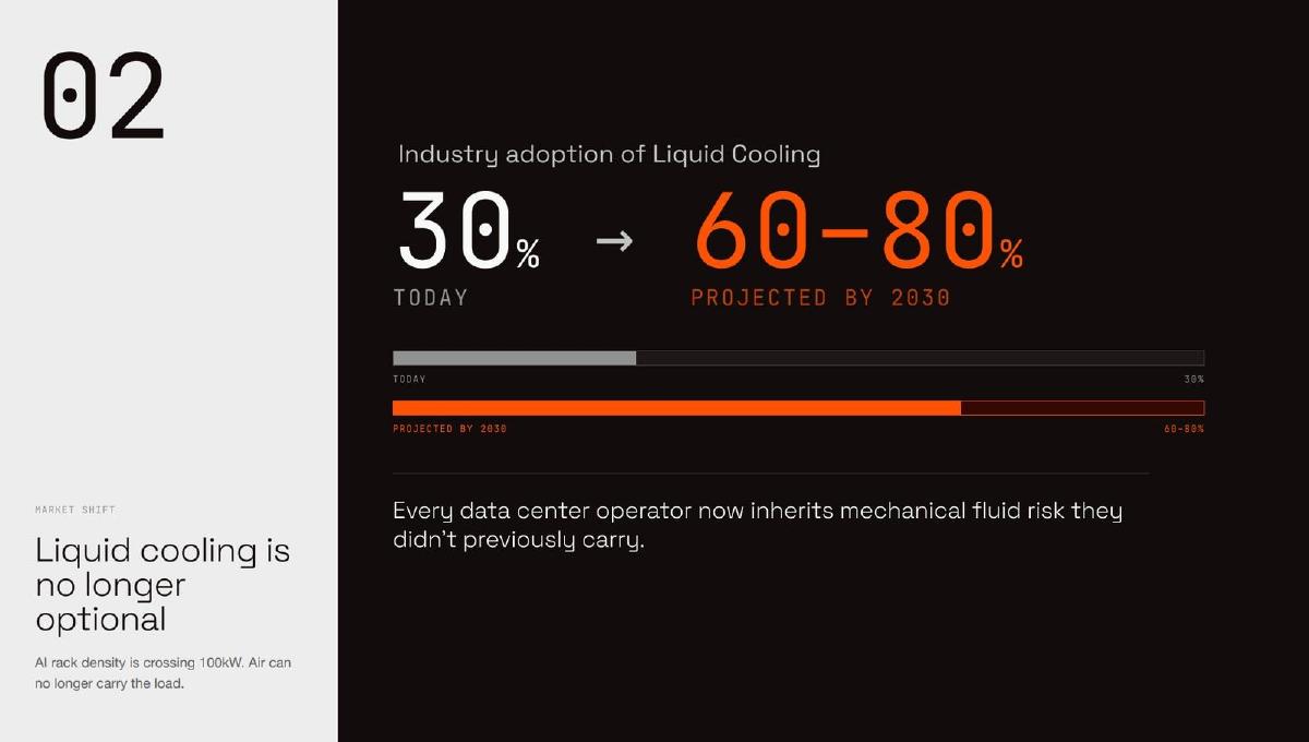 Omen AI pitch deck slide 3 of 10