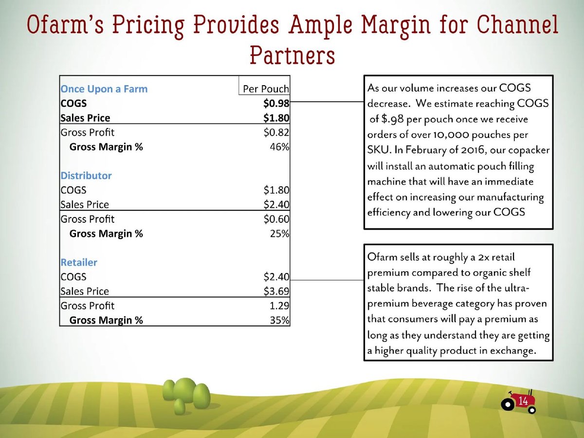 Once Upon a Farm pitch deck unit cost at volume slide 17