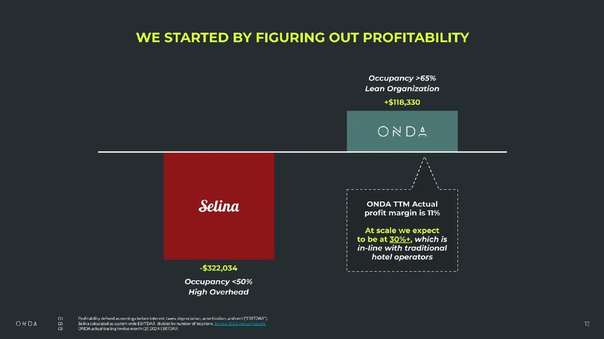 Onda pitch deck unit economics slide 12