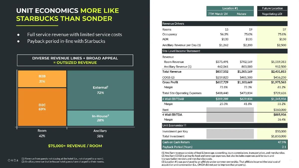 Onda pitch deck unit economics slide 17
