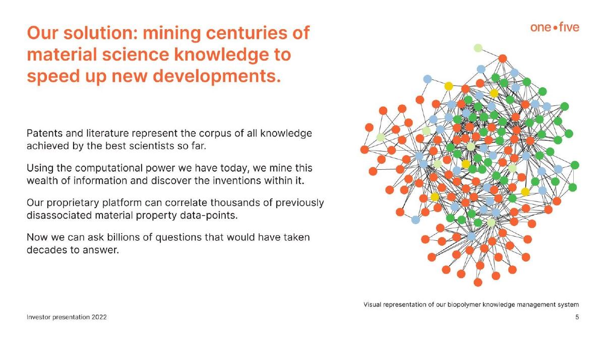 One Point Five pitch deck slide 5 of 10