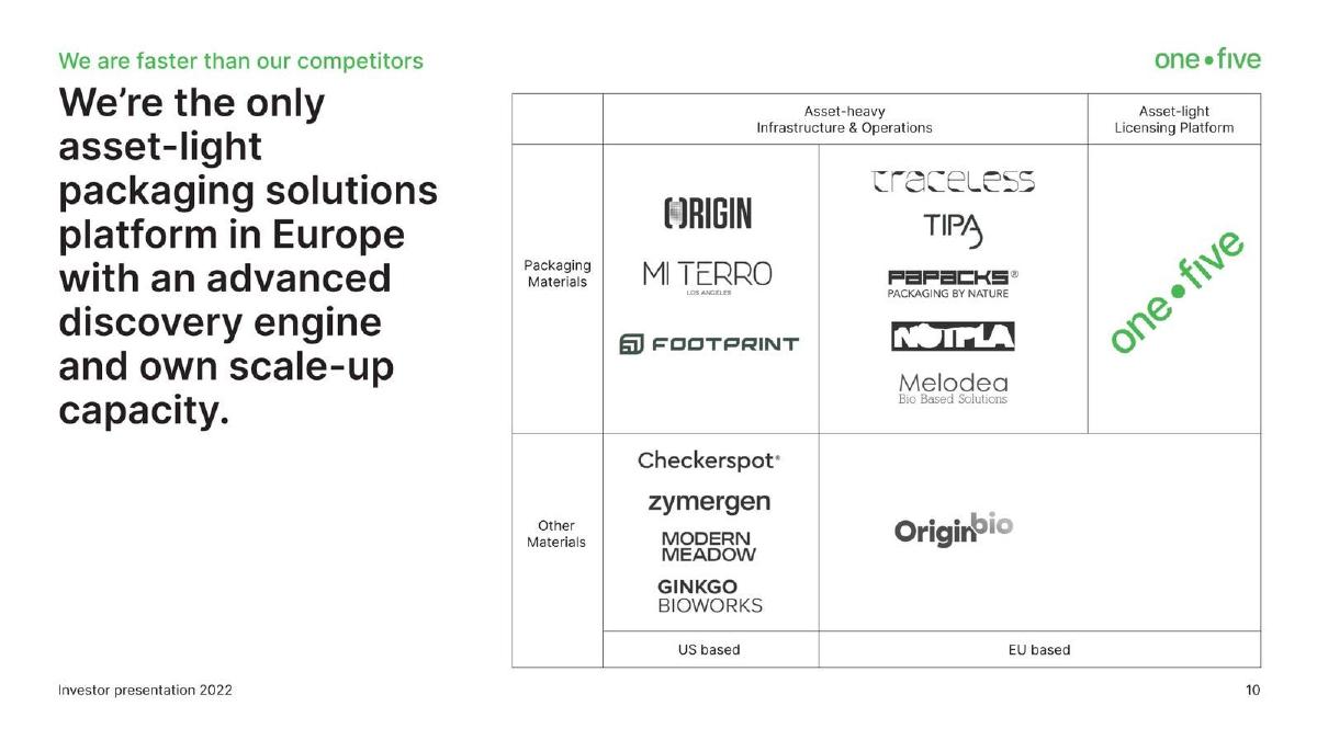 One Point Five pitch deck slide 8 of 10