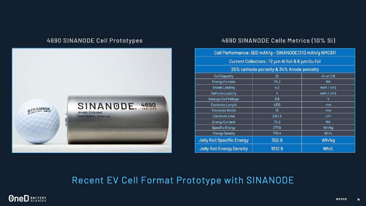 OneD Battery Sciences pitch deck slide 14 of 28