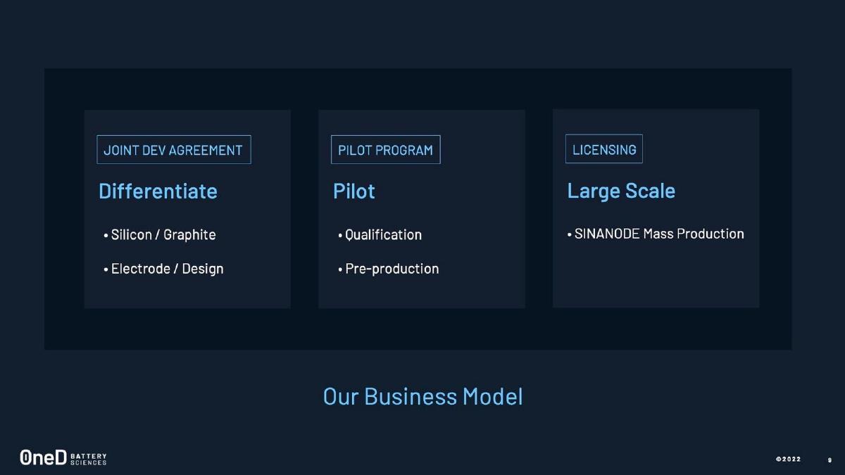 OneD Battery Sciences pitch deck slide 8 of 28