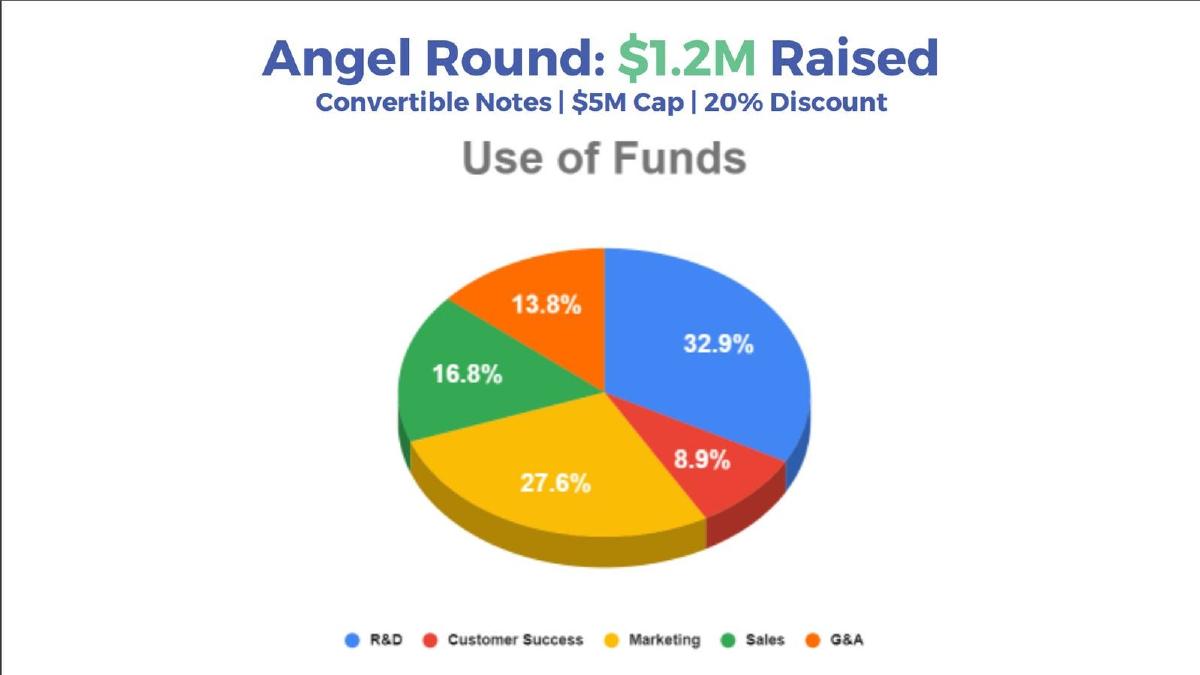 OneScreen.ai pitch deck slide 1 of 14