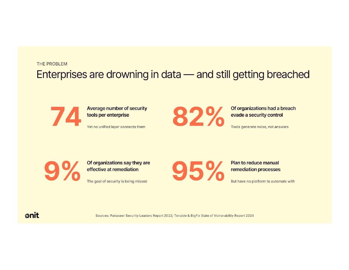 Onit Security pitch deck slide 3 of 7