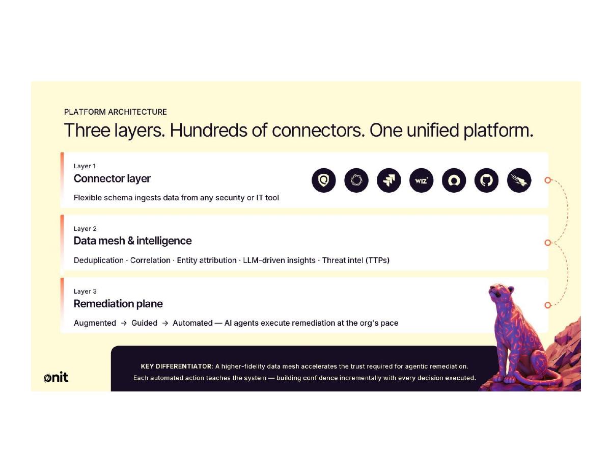 Onit Security pitch deck slide 6 of 7