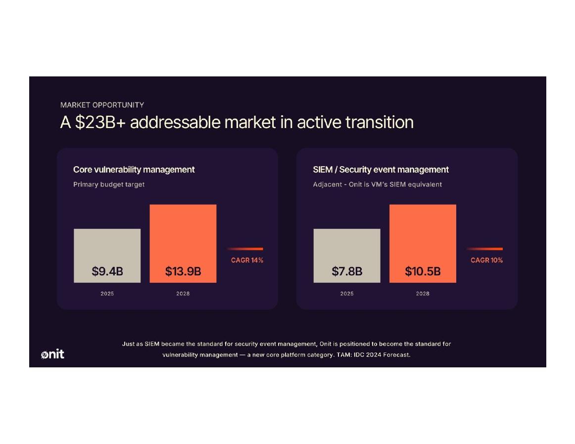 Onit Security pitch deck slide 7 of 7