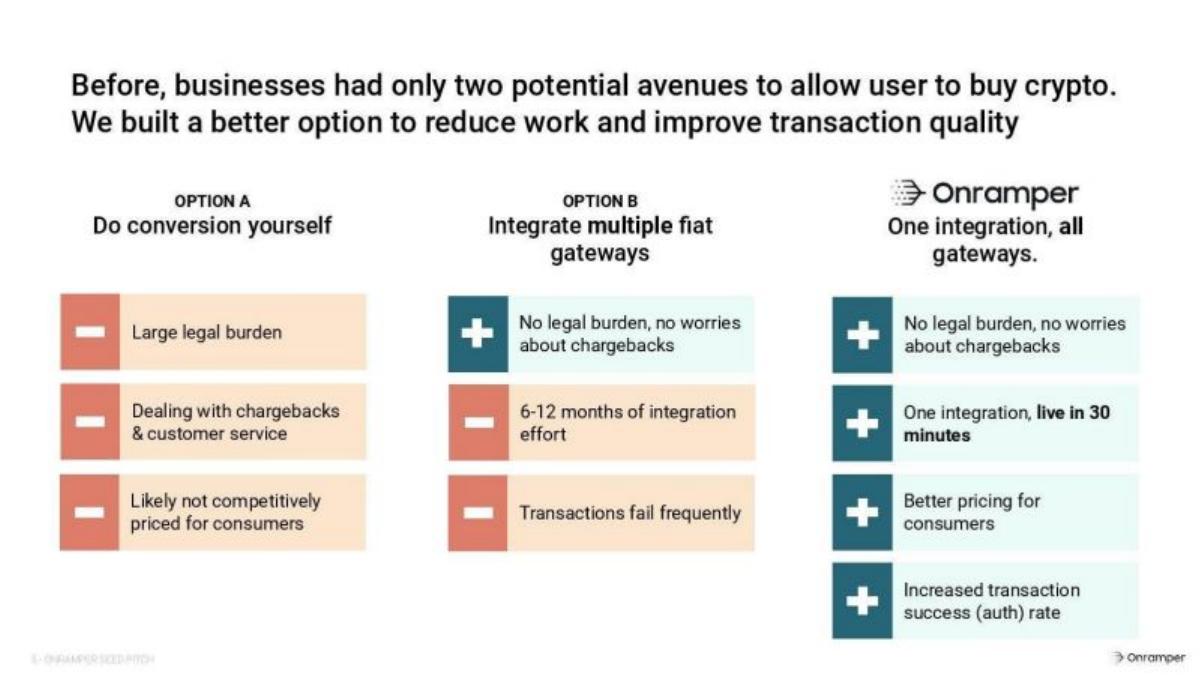 Onramper pitch deck slide 5 of 14