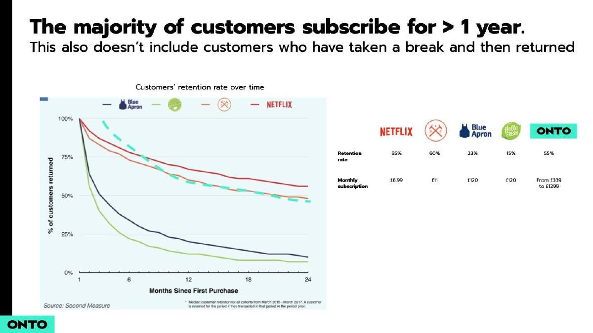 Onto pitch deck slide 9 of 11