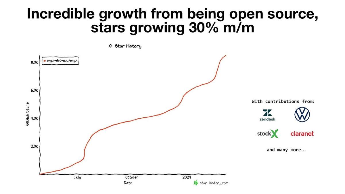 Onyx (formerly Danswer) pitch deck slide 3 of 9