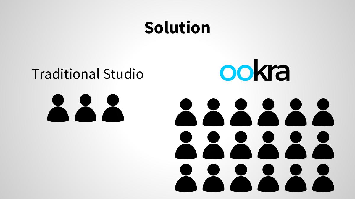 Ookra pitch deck slide 3 of 7