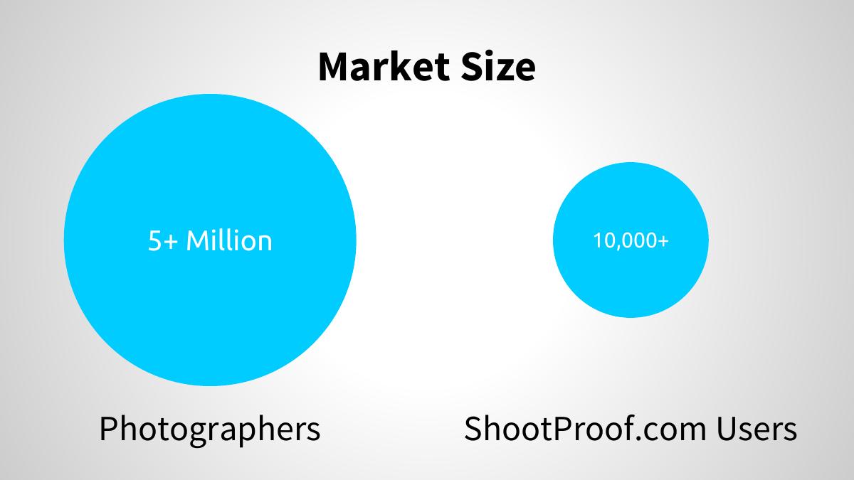 Ookra pitch deck slide 5 of 7