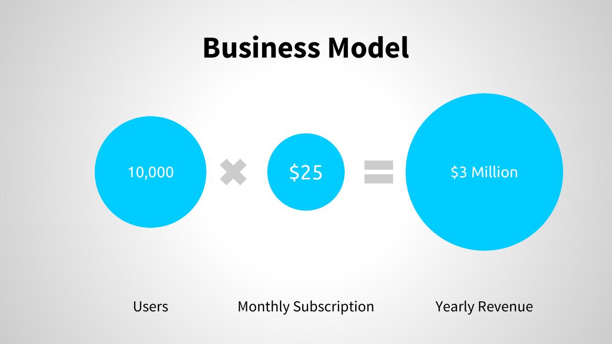 Ookra pitch deck slide 6 of 7