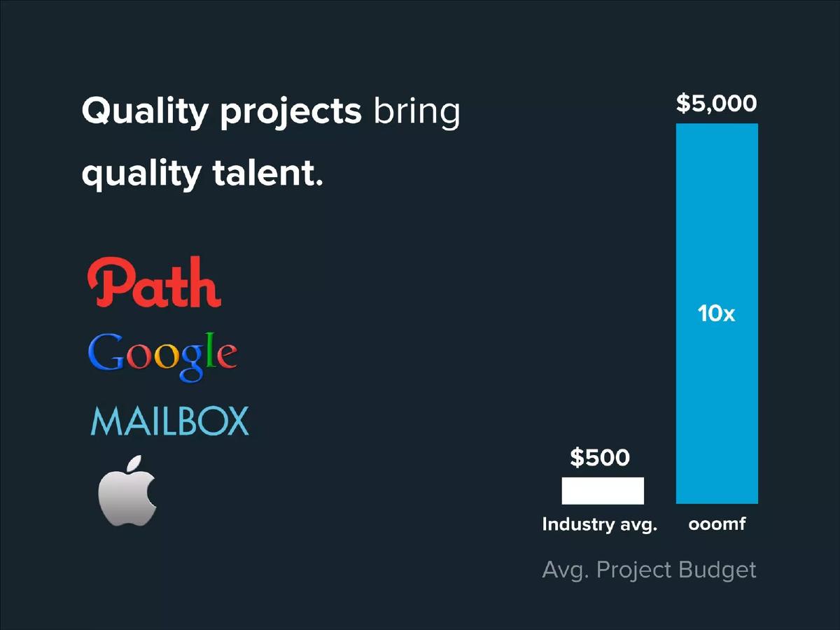 Oomf (now Crew) pitch deck slide 6 of 18