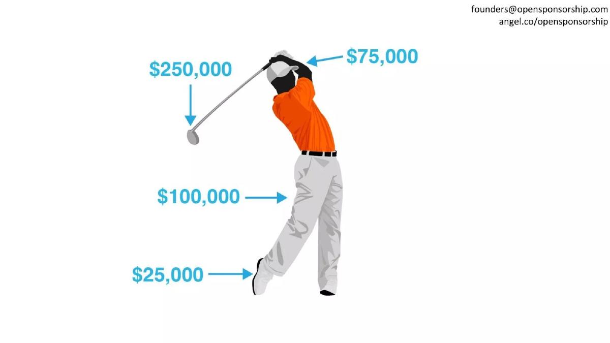 OpenSponsorship pitch deck slide 6 of 12