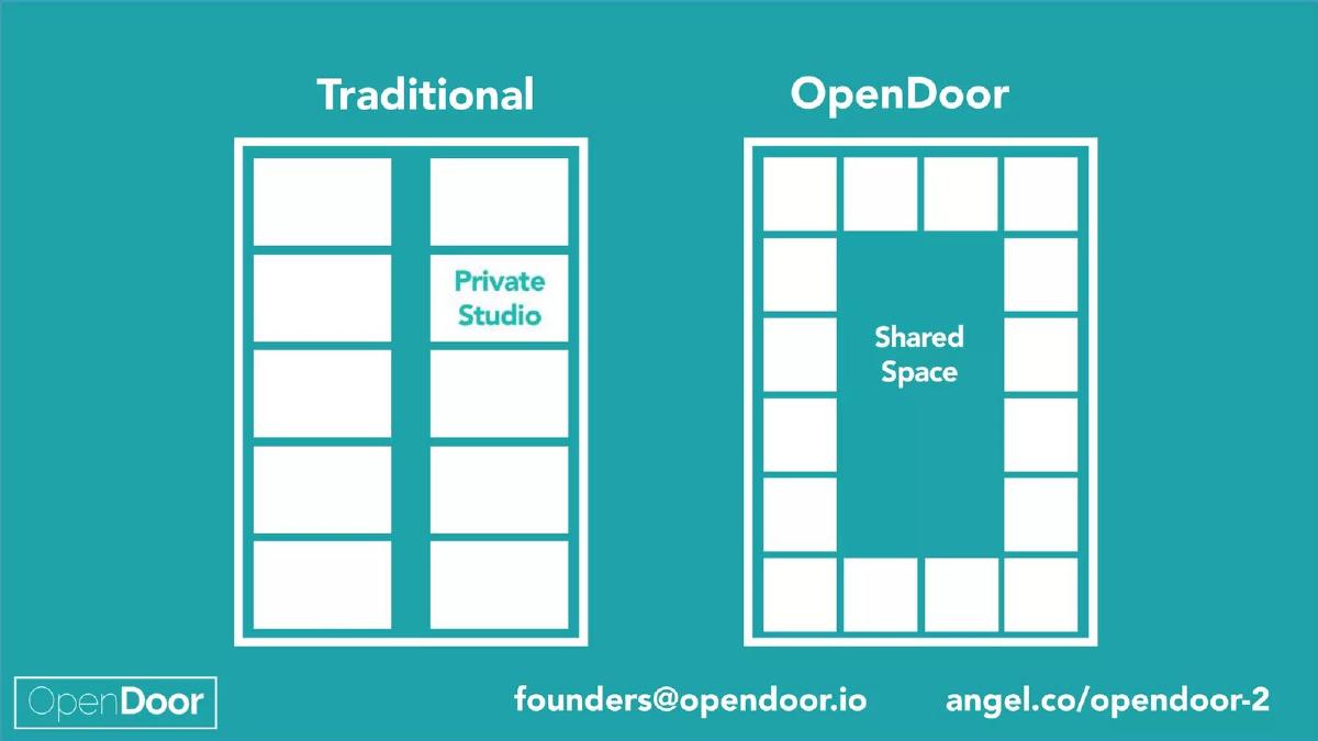 OpenDoor Coliving pitch deck slide 5 of 11