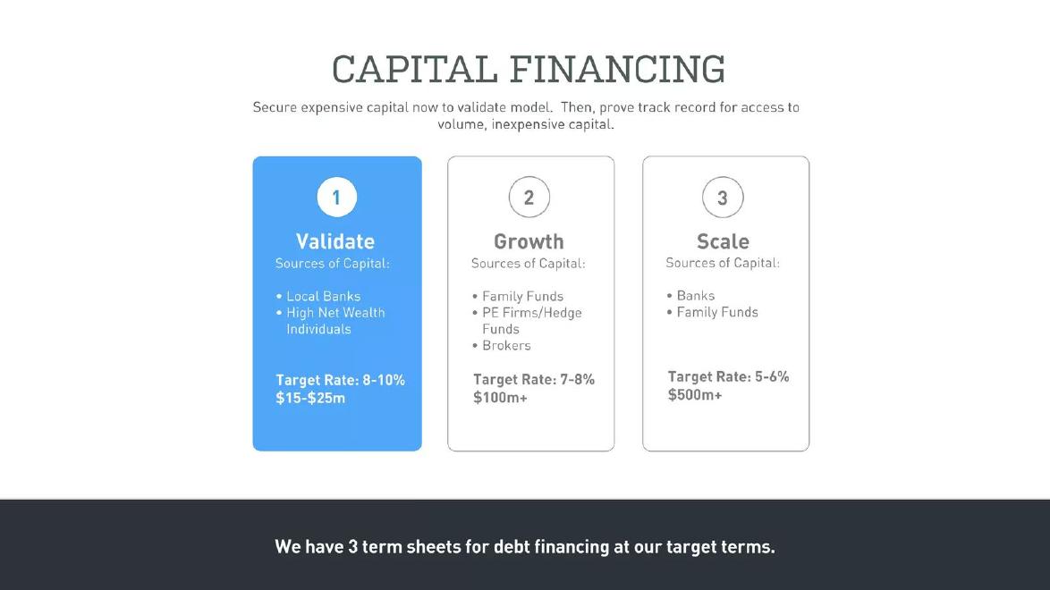Opendoor pitch deck Debt financing on the ask slide slide 17