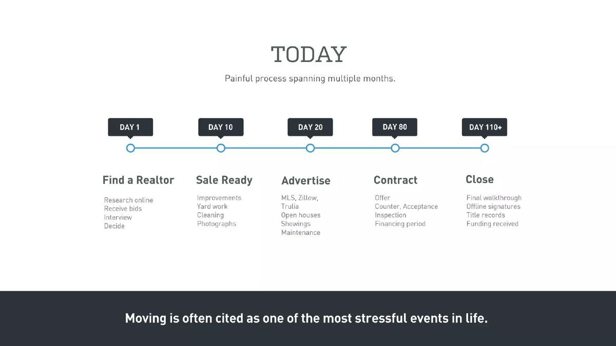 OpenDoor pitch deck slide 4 of 20
