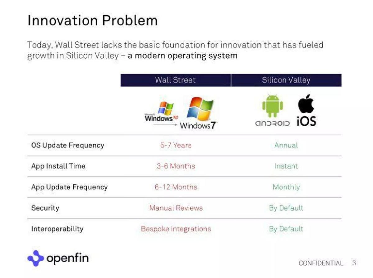 OpenFin pitch deck slide 3 of 16