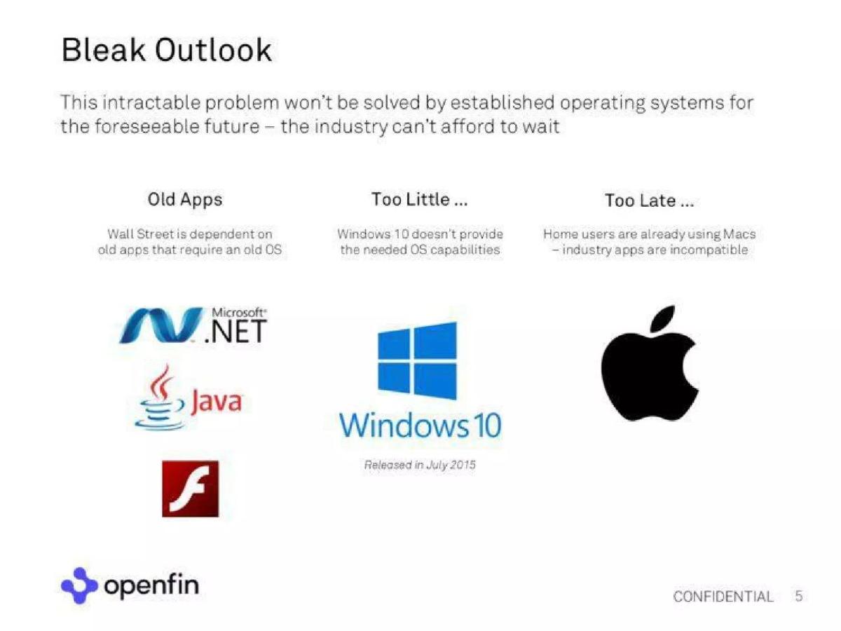 OpenFin pitch deck slide 5 of 16