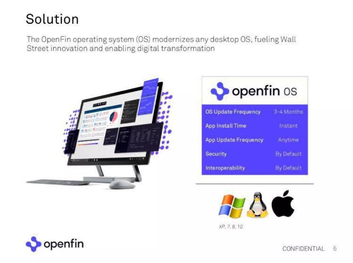 OpenFin pitch deck slide 6 of 16