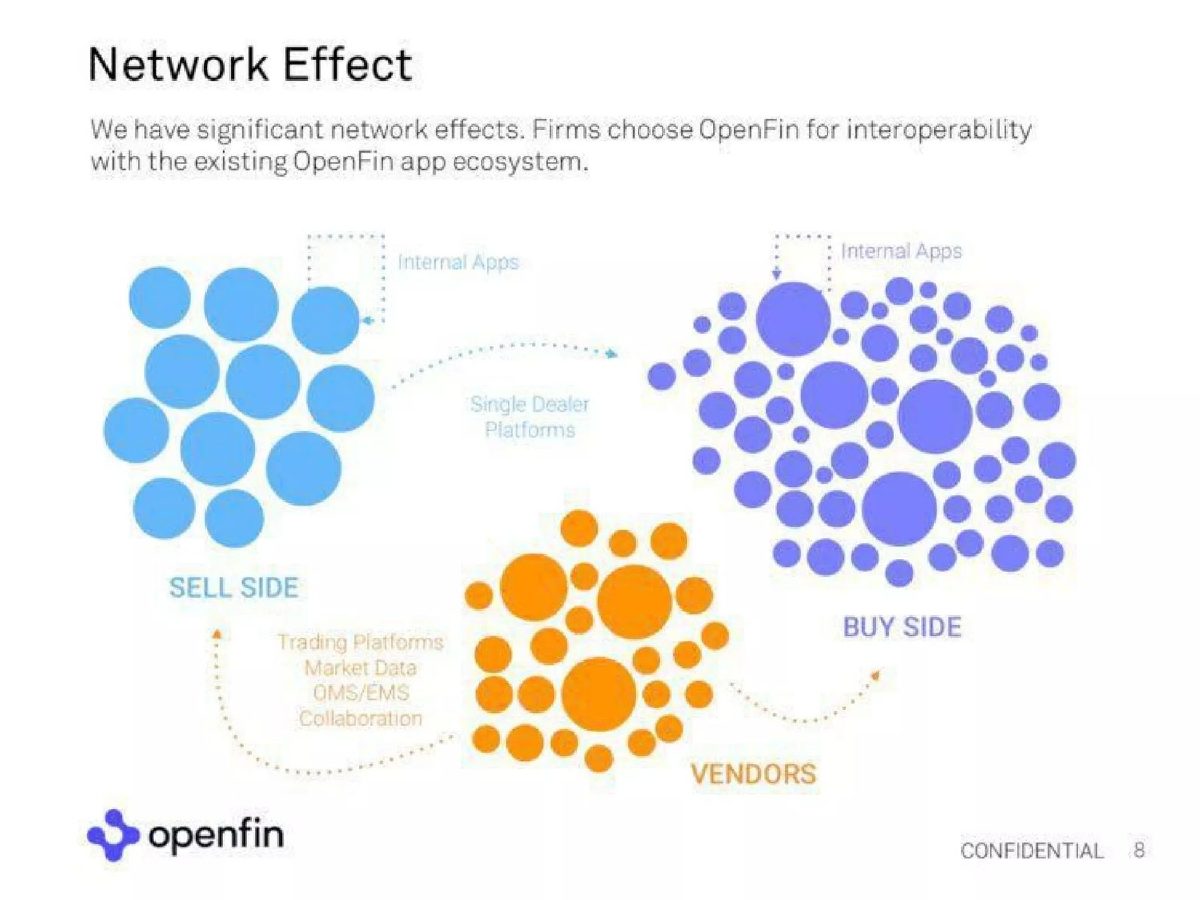 OpenFin pitch deck flywheel slide 8