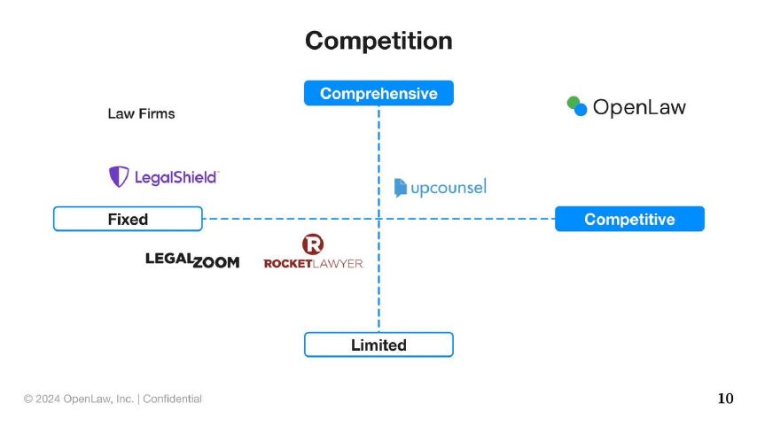 OpenLaw pitch deck slide 10 of 13