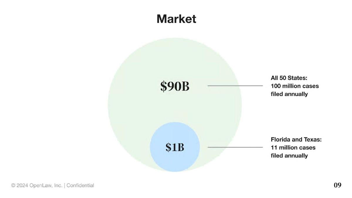 OpenLaw pitch deck slide 9 of 13