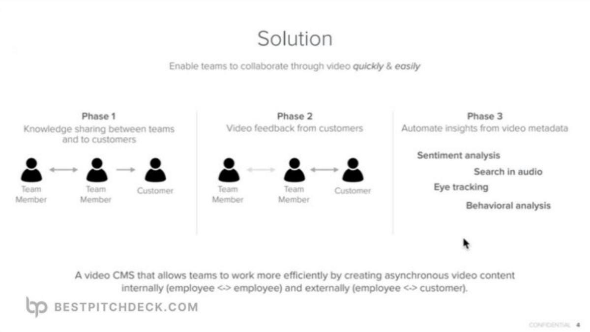 OpenTest (Loom) pitch deck slide 4 of 13
