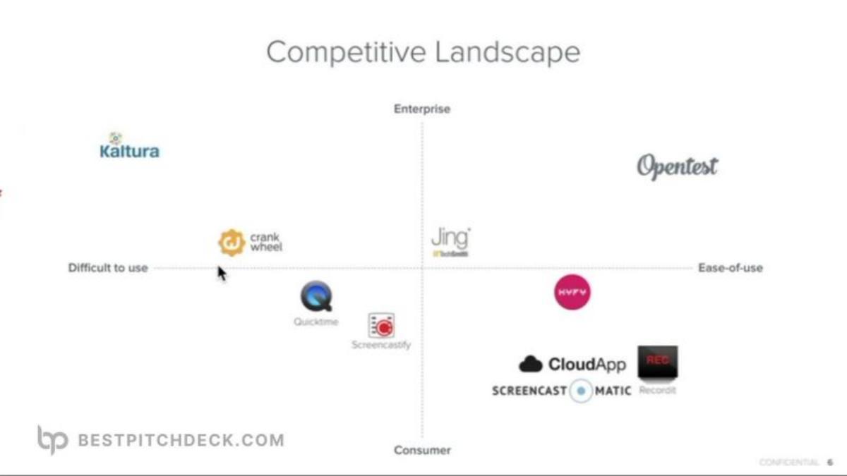 OpenTest (Loom) pitch deck slide 6 of 13