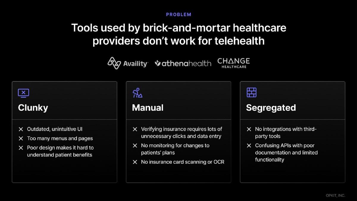 Opkit pitch deck slide 3 of 8