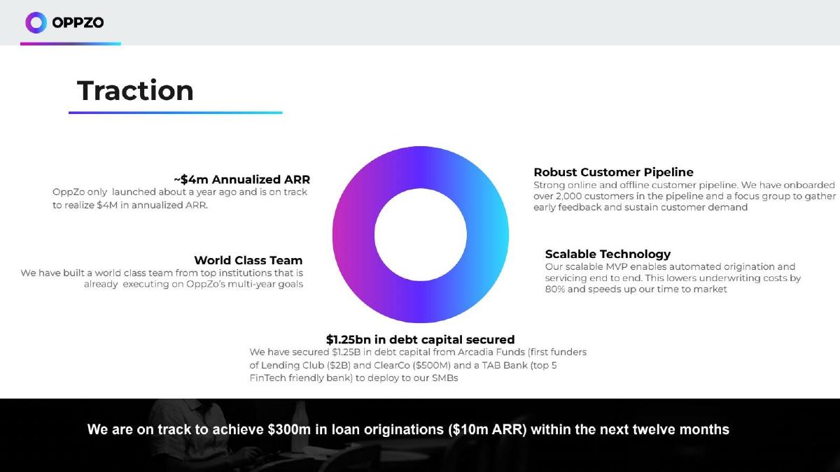 OppZo pitch deck slide 3 of 12