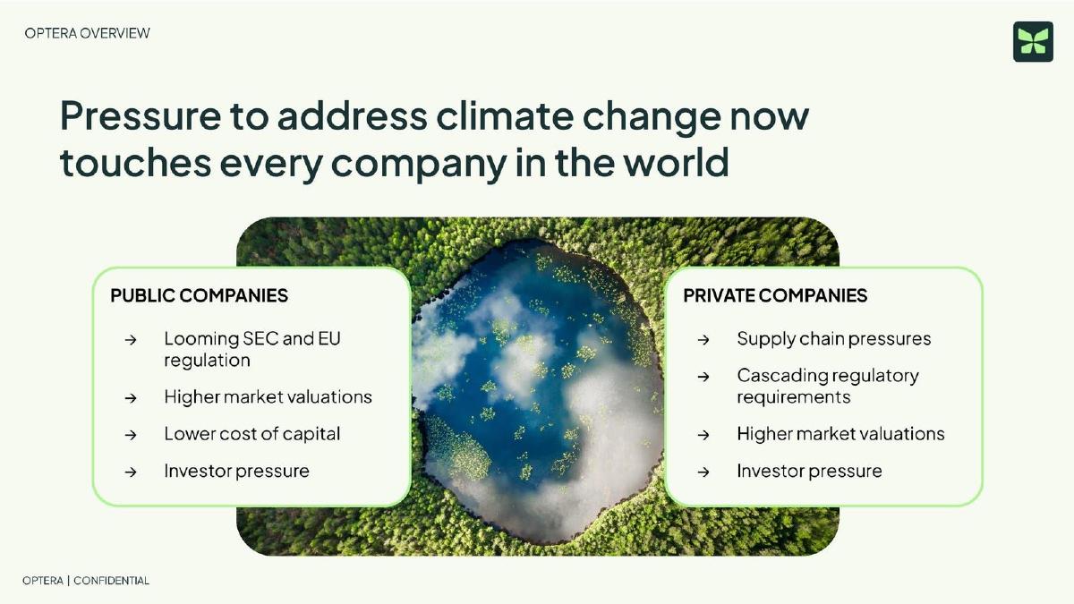Optera pitch deck slide 3 of 7