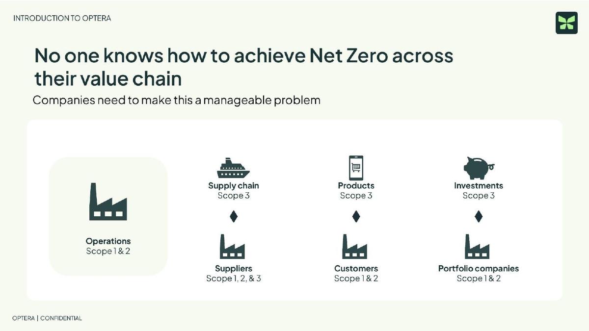 Optera pitch deck slide 4 of 7