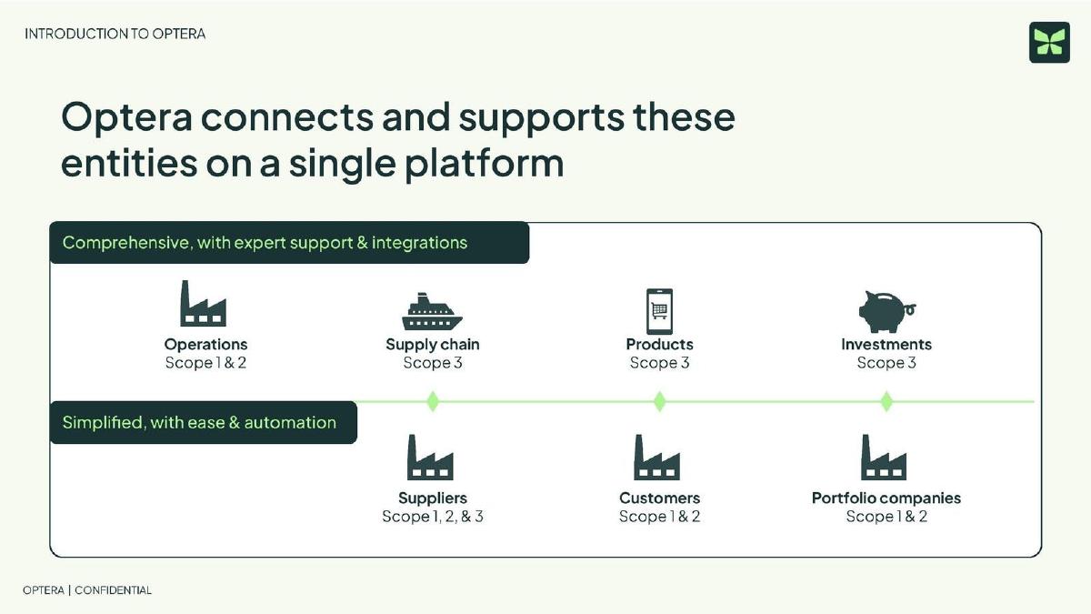 Optera pitch deck slide 5 of 7