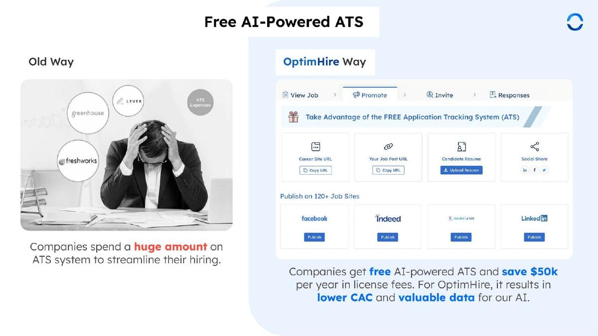 OptimHire pitch deck slide 6 of 10