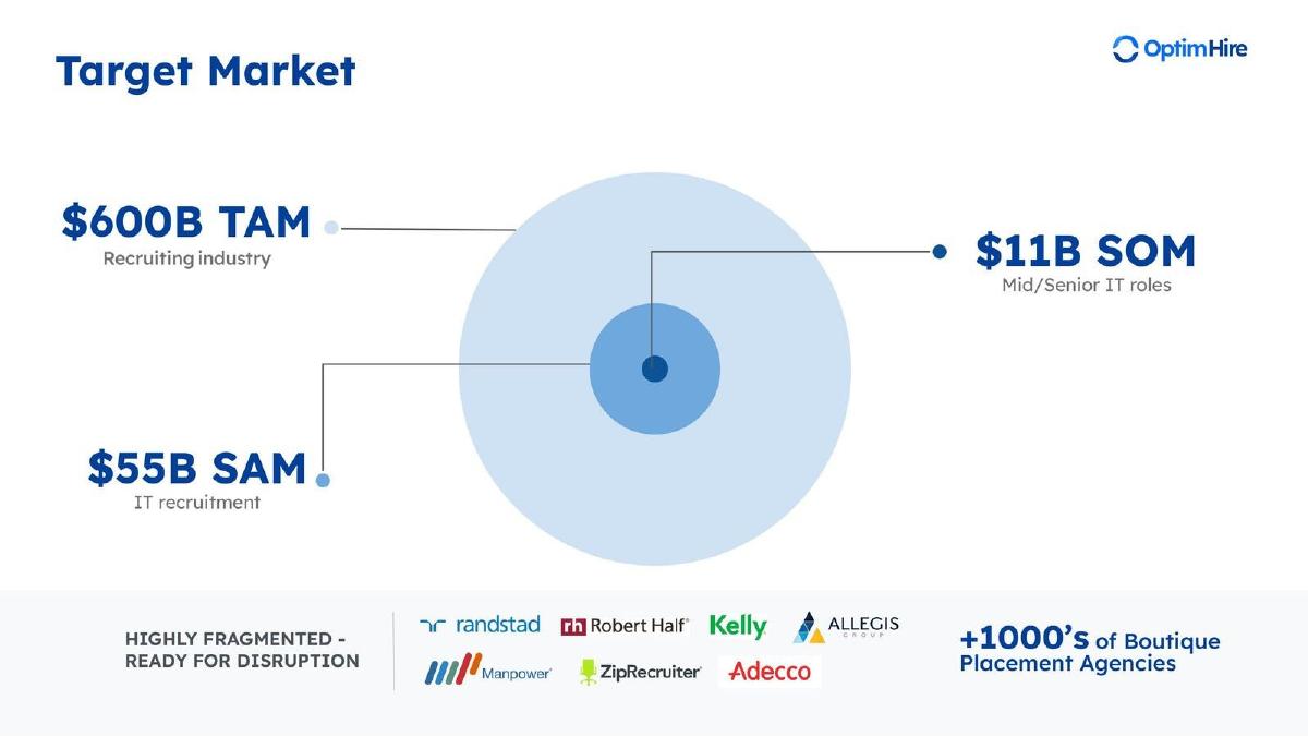 OptimHire pitch deck slide 8 of 10