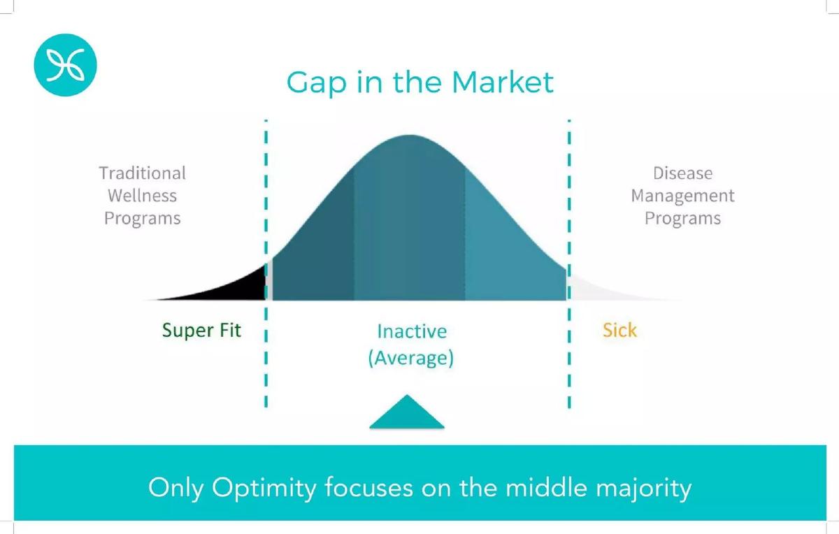 Optimity pitch deck slide 4 of 12