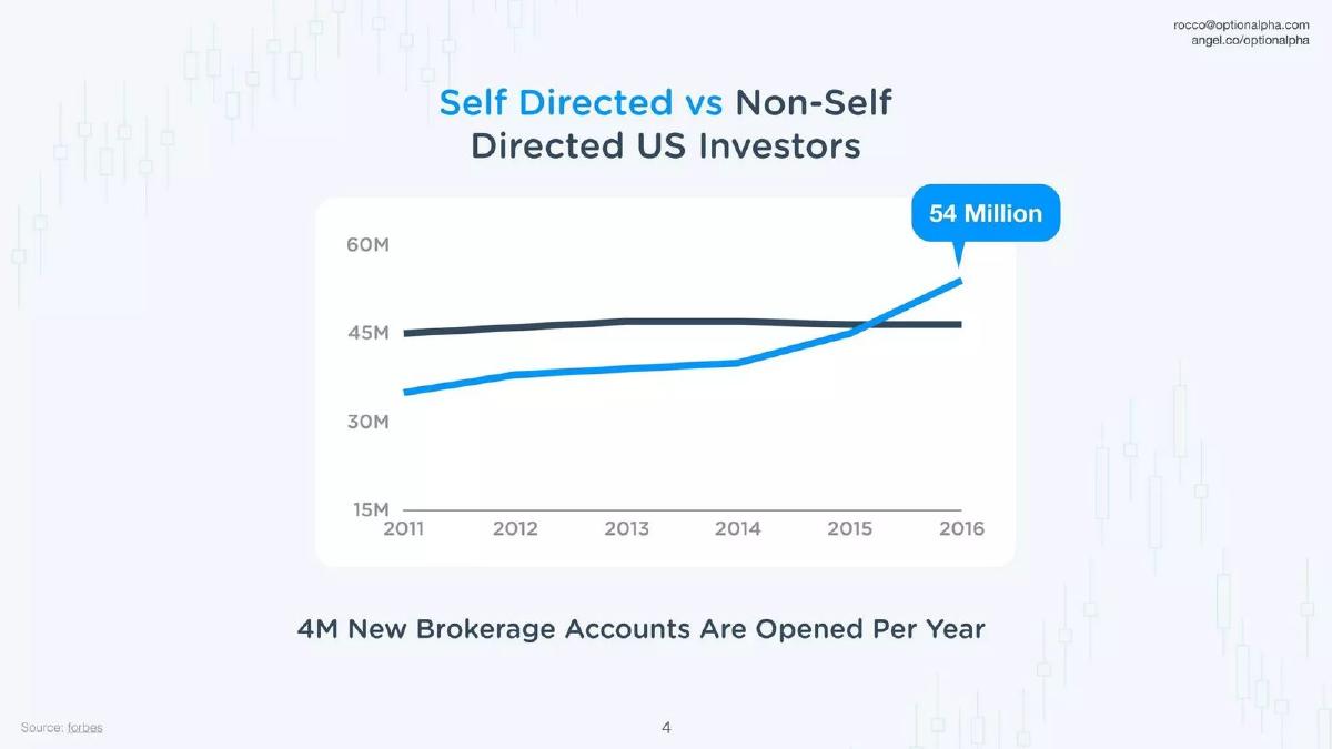 Option Alpha pitch deck slide 4 of 11