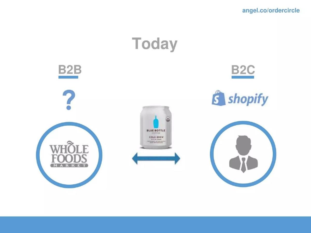 OrderCircle pitch deck slide 2 of 20