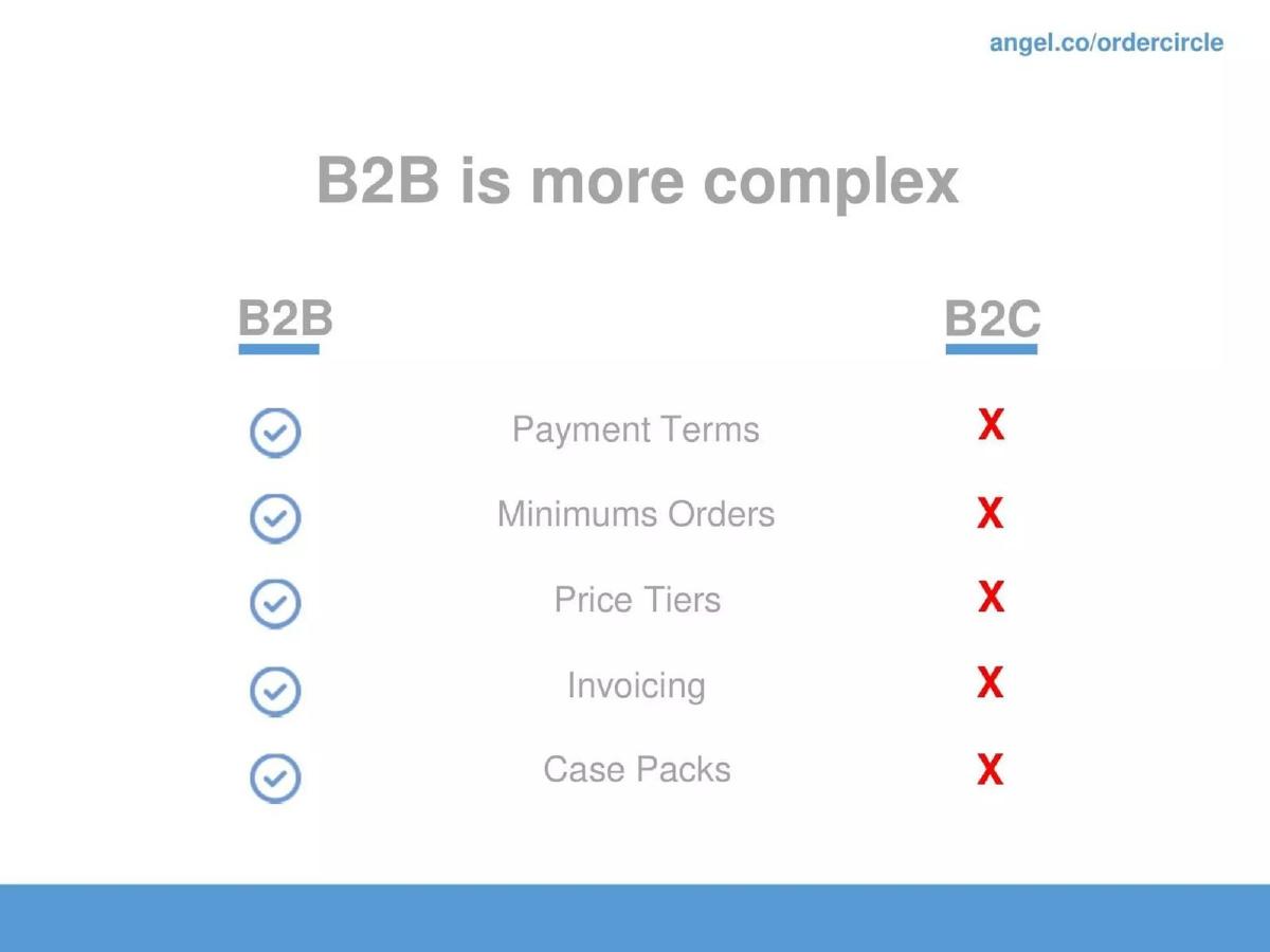 OrderCircle pitch deck slide 4 of 20
