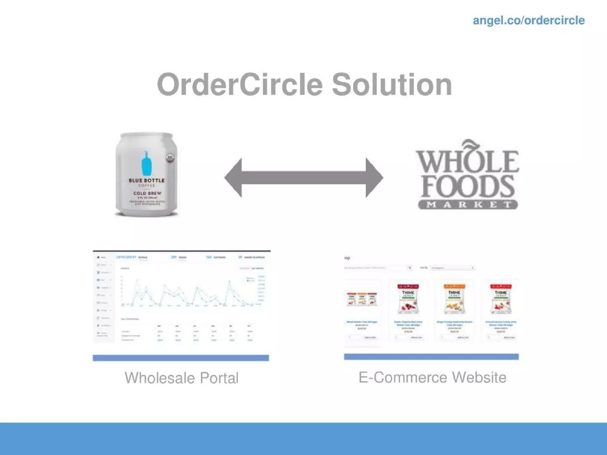OrderCircle pitch deck slide 6 of 20