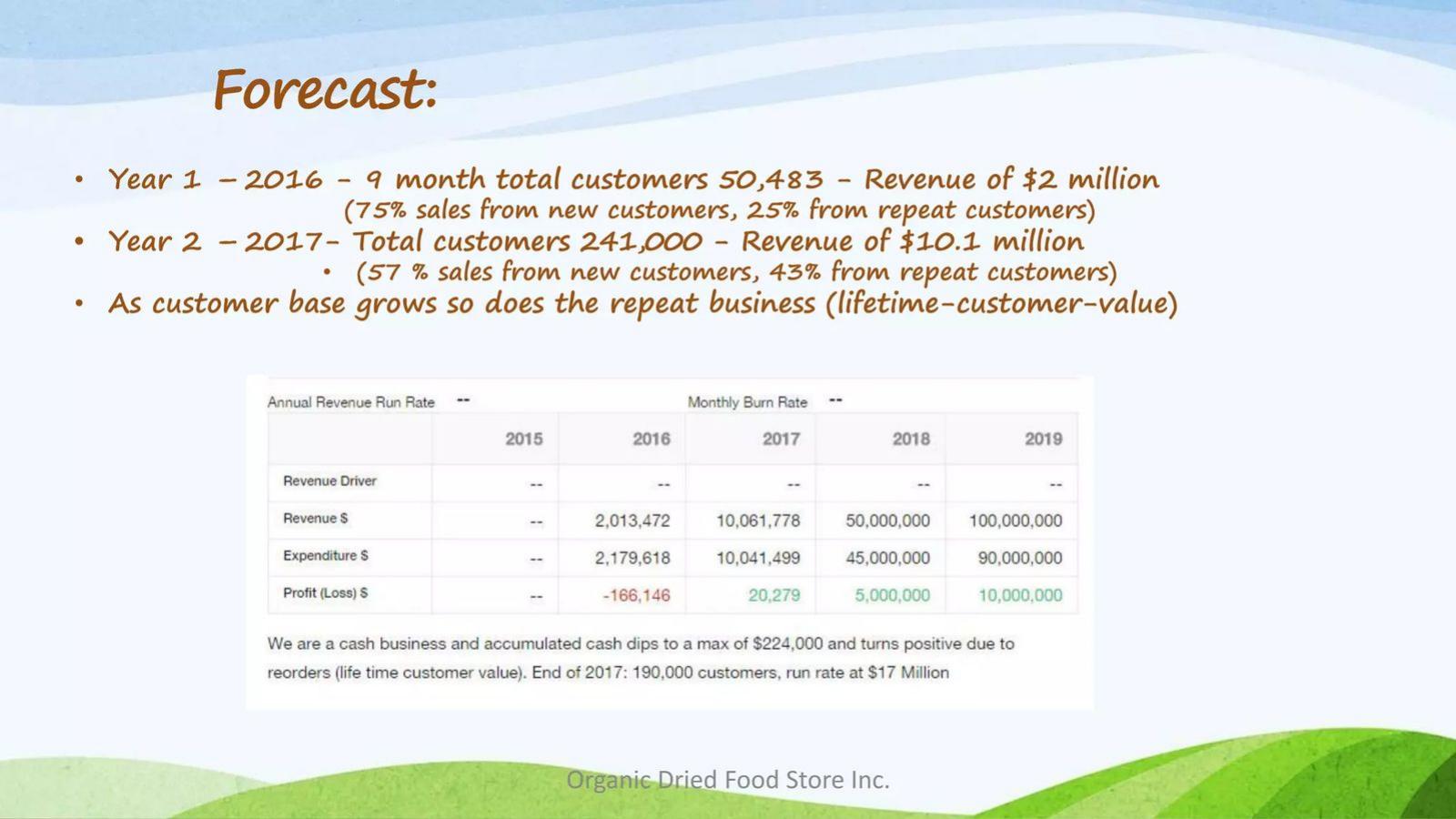 Organic Dried Food pitch deck traction slide 13