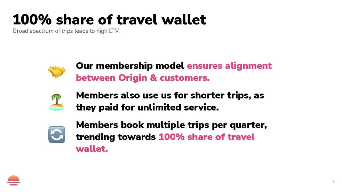 Origin pitch deck slide 7 of 12