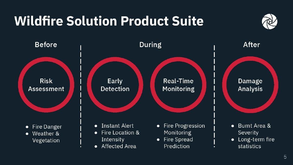 OroraTech pitch deck slide 5 of 10