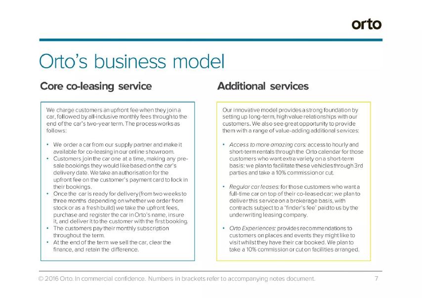 Orto pitch deck business model slide 7